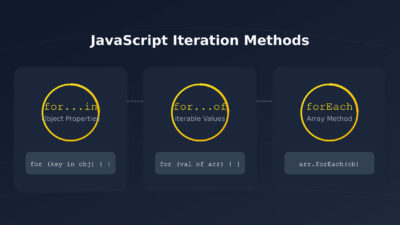 for..in loop, for..of loop, forEach loop, in JavaScript